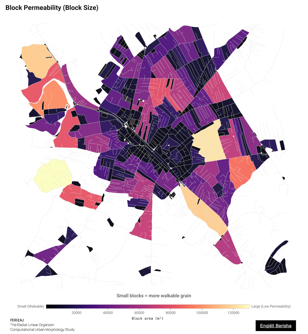 Ferizaj Kosovo block permeability by Engjëll Berisha — network porosity walkability proxy small blocks superblocks urban structure computational analysis