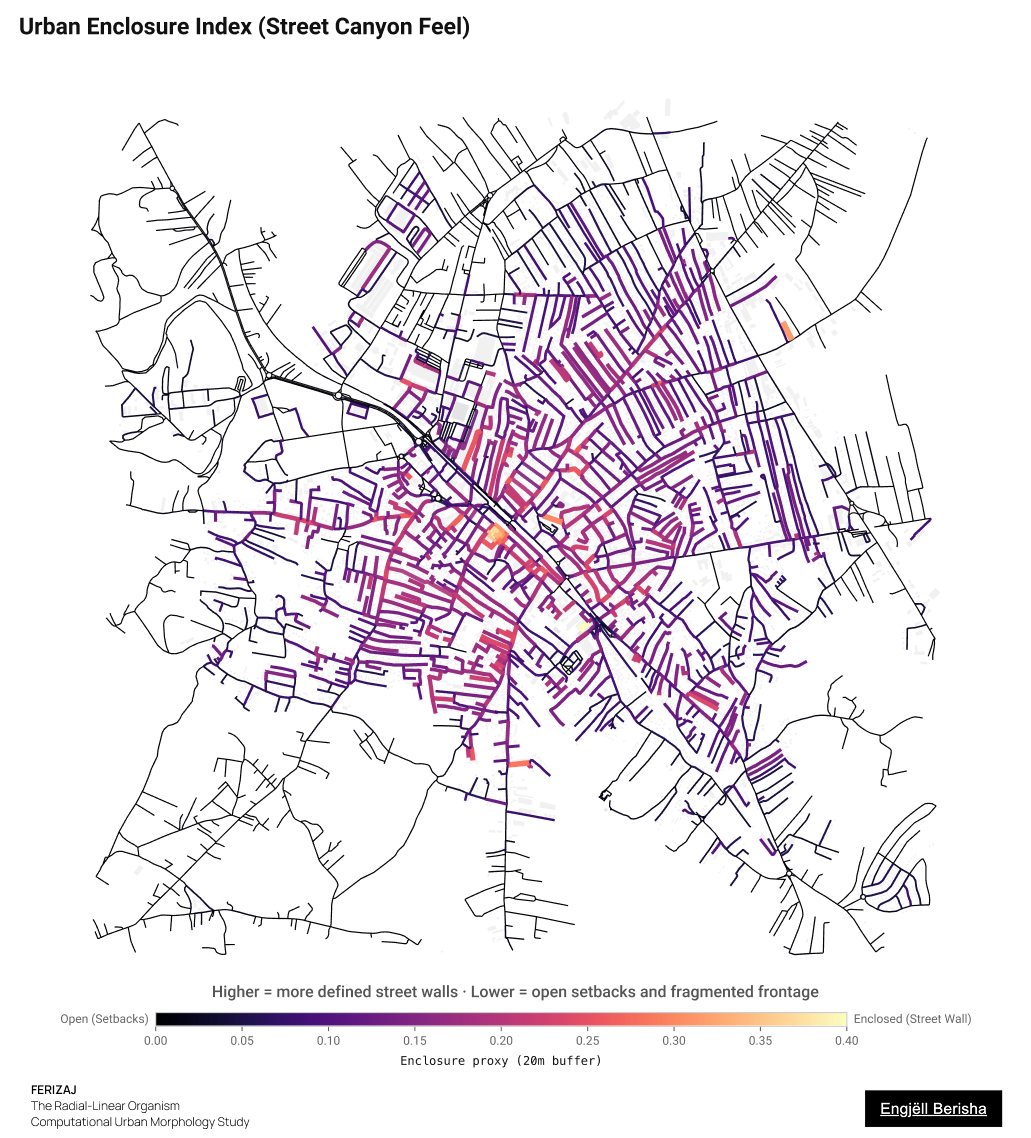 Ferizaj Kosovo enclosure index by Engjëll Berisha — street canyon feel definition building coverage 20m buffer frontage continuity urban room spatial definition
