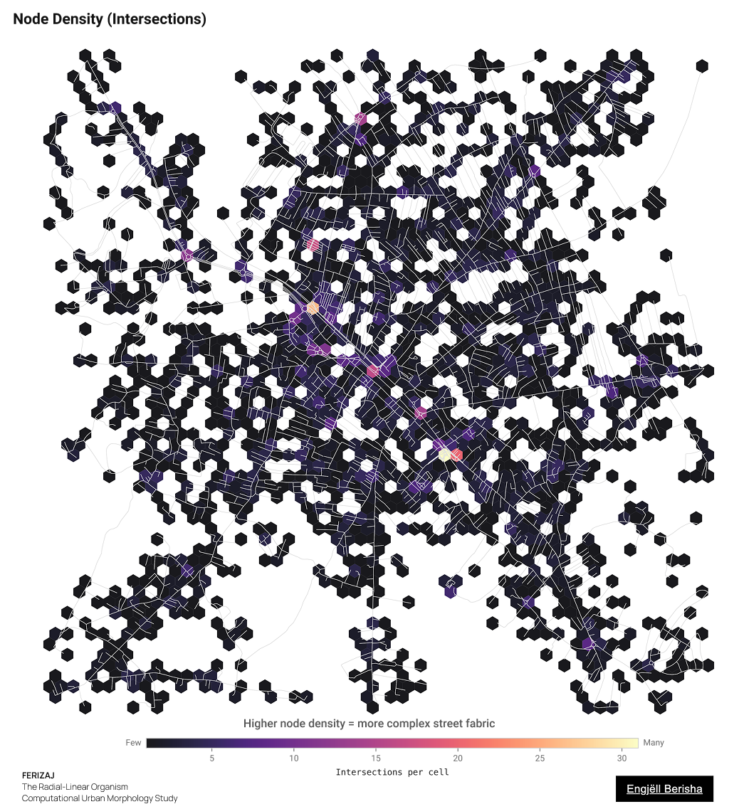 Ferizaj Kosovo node density by Engjëll Berisha — street intersections network complexity tree-like hierarchy versus mesh grid urban analysis computational morphology
