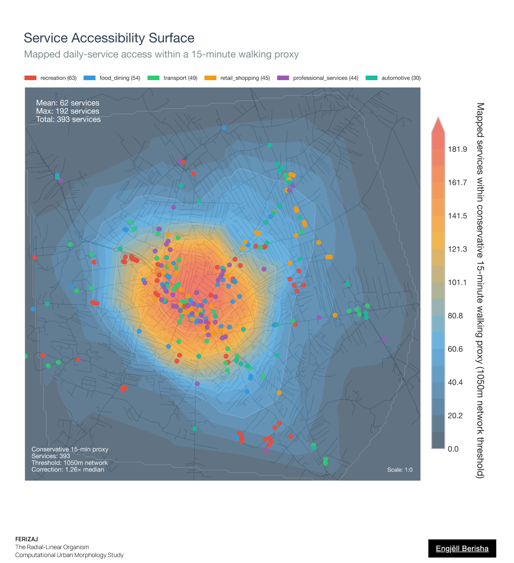 Ferizaj Kosovo service accessibility surface by Engjëll Berisha — 15-minute walking city accessibility proxy OpenStreetMap POI services monocentric pattern computational urban analysis