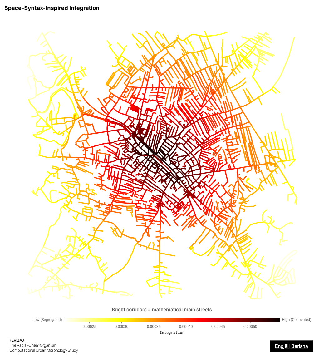 Ferizaj Kosovo space syntax inspired integration by Engjëll Berisha — network skeleton centrality proxy spatial shallowness accessibility computational urban morphology analysis