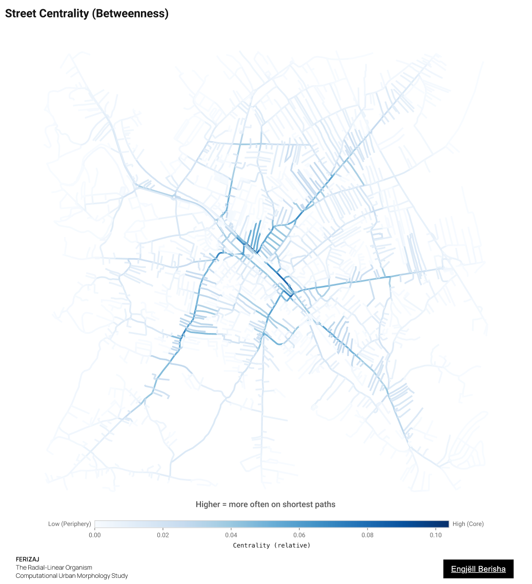 Ferizaj Kosovo street betweenness centrality by Engjëll Berisha — movement spine through-traffic analysis shortest paths funnel corridors computational urban study