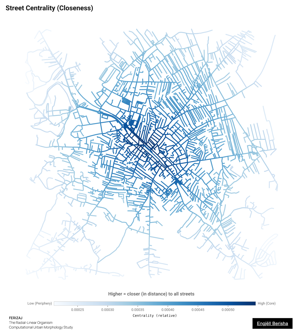 Ferizaj Kosovo street closeness centrality by Engjëll Berisha — axis of integration accessibility OSMnx network analysis centrality mapping computational urban morphology