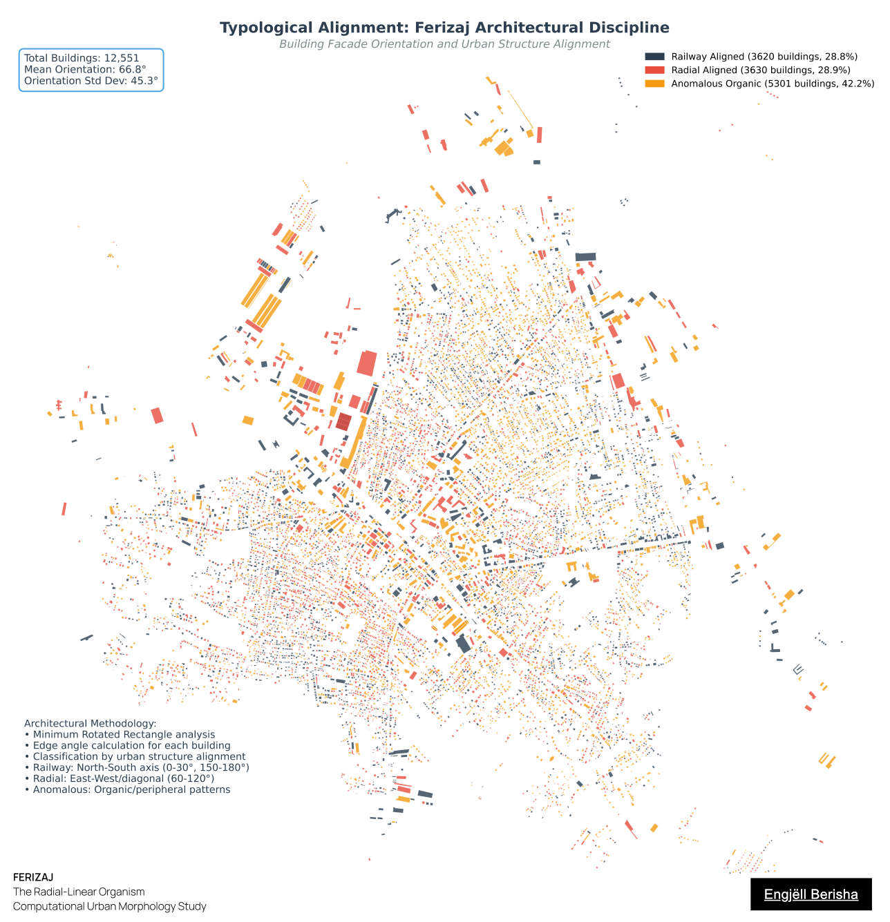 Ferizaj Kosovo typological alignment by Engjëll Berisha — architectural discipline analysis railway aligned radial aligned organic buildings orientation computational urban study