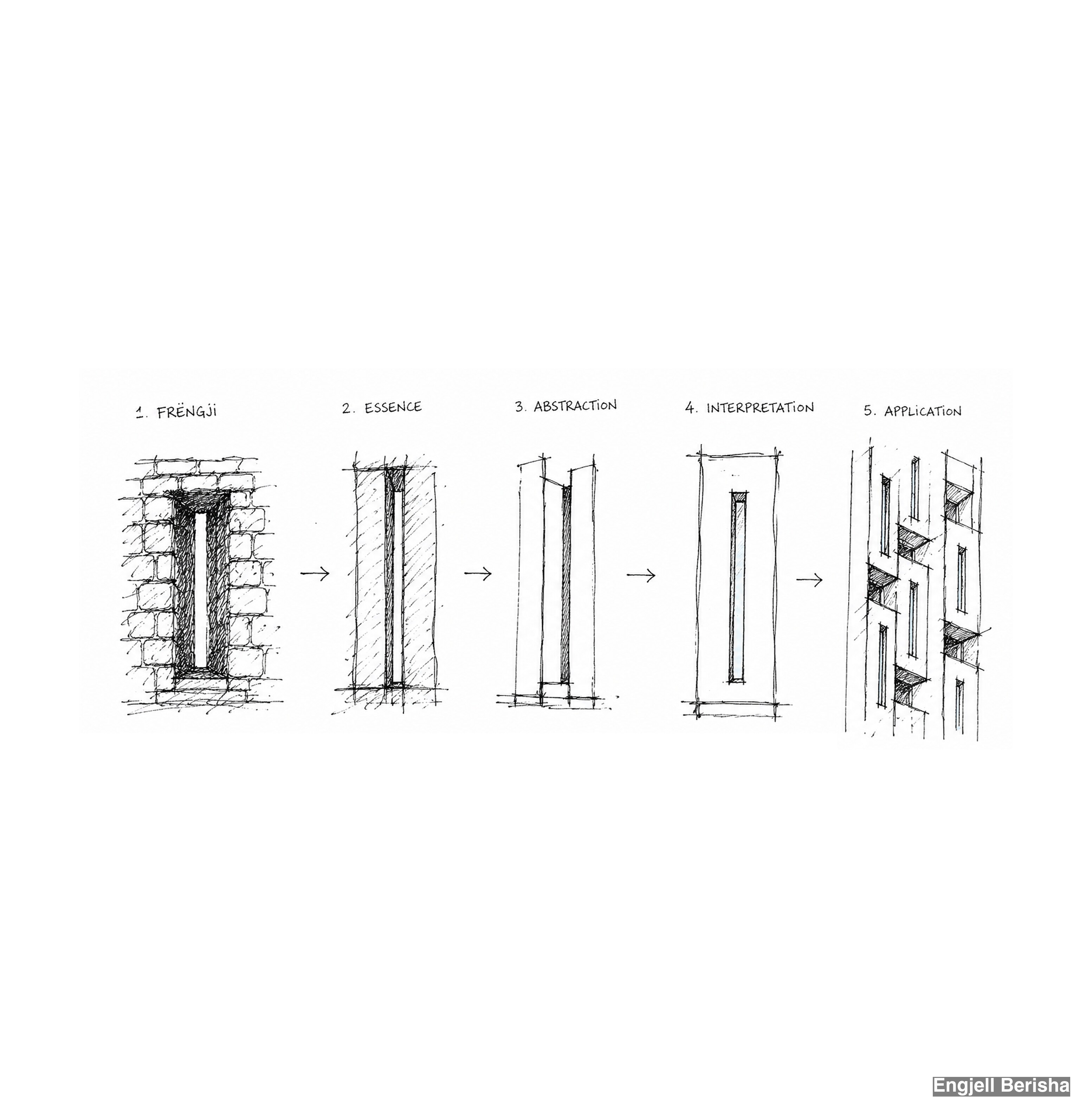 Kubik Vertical technical facade resolution, Tirana mixed-use tower, by Engjëll Berisha and Uran Berisha